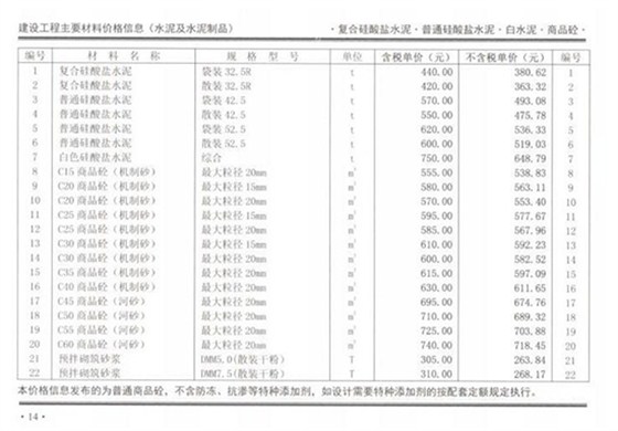 2月份郑州混凝土信息价C30混凝土价格