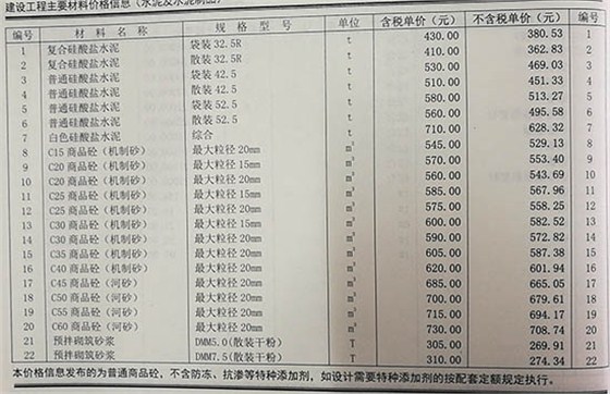 2019年5月份郑州混凝土信息价C30混凝土价格