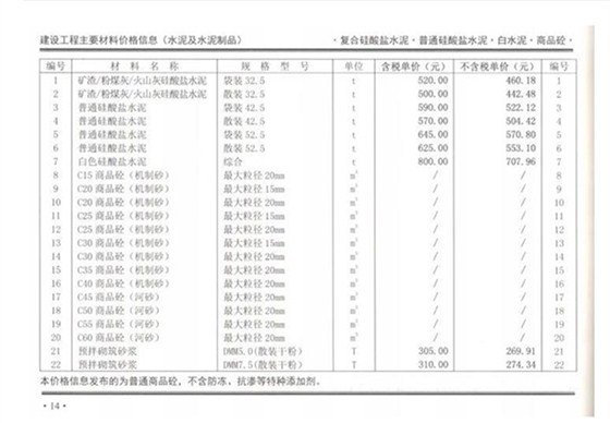2020年02月郑州混凝土信息价