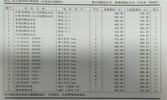 2020年5月郑州混凝土信息价