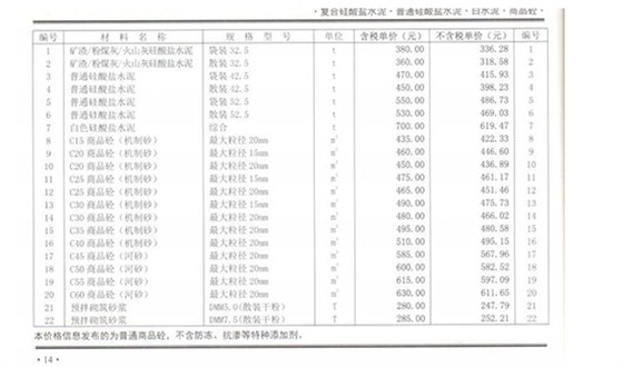2020年8月郑州混凝土信息价
