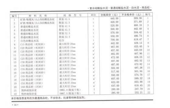 2020年09月份郑州混凝土信息价