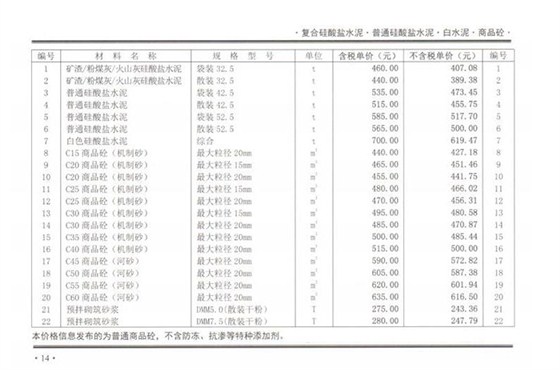 2020年10月郑州混凝土信息价