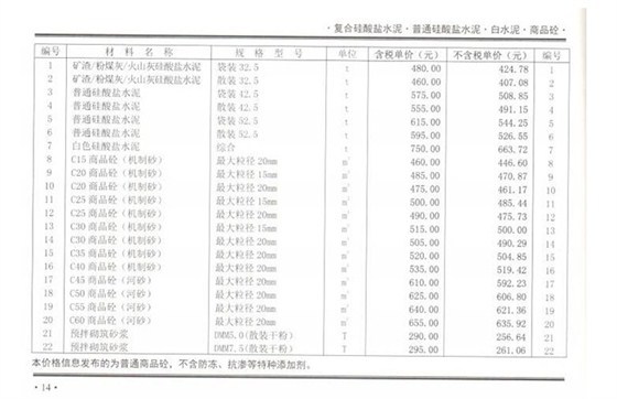 2020年11月郑州混凝土信息价