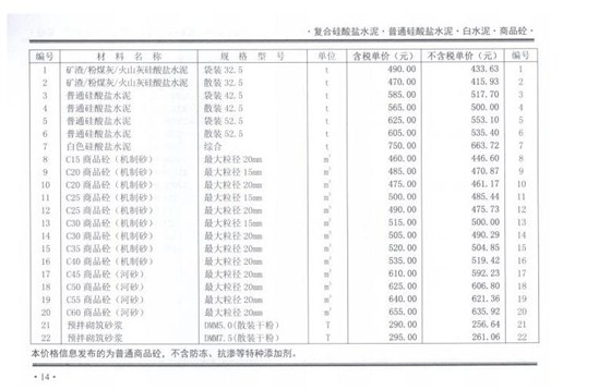 2020年12月郑州混凝土信息价