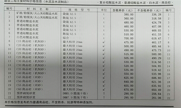 2020年05月份郑州市商品混凝土基准信息价