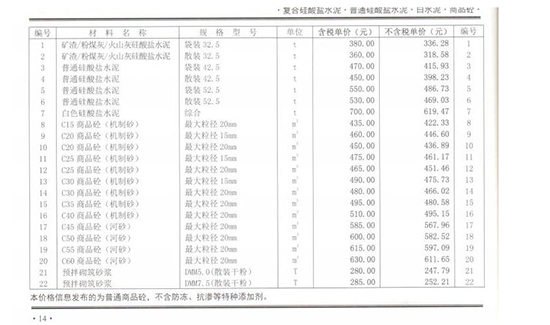 2020年08月份郑州市商品混凝土基准信息价