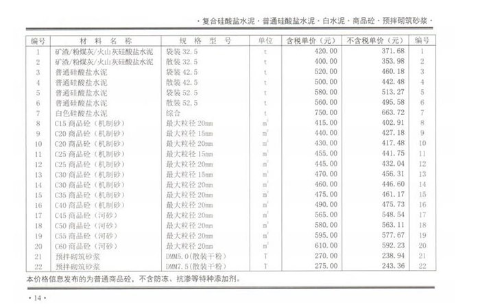 2021年3月份郑州市商品混凝土基准信息价