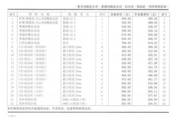 2021年10月份郑州市商品混凝土基准信息价